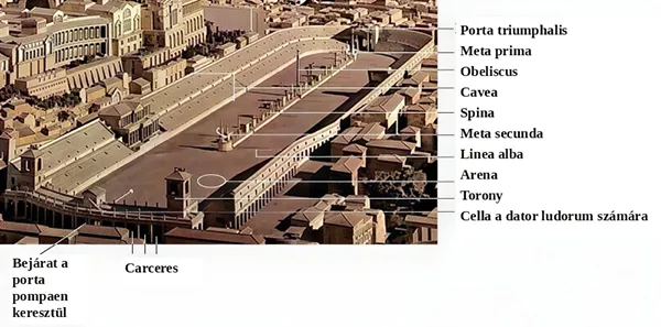 Circo Massimo